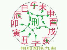 四柱八字和奇门遁甲奇门遁甲推算奇门(奇门遁甲测八字)