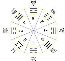 卜卦钱币是几枚钱推算卜卦铜钱(三个硬币卜卦查询表)