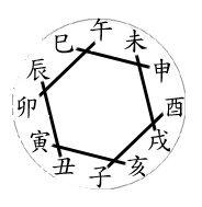 测乔迁的日子黄道吉日开业搬家(自动测算入宅吉日)