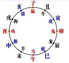 四柱中倒食有什么含义(偏印偏财天干)