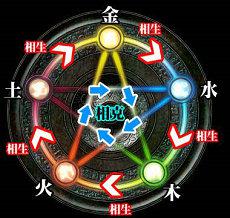 家中放什么能够改变运气转运风水五行(霉运最怕三种东西)