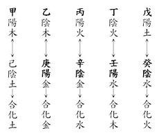 八字甲丁葵和甲丙葵一样吗天干辛壬癸五行(八字能当作家的八字命理)