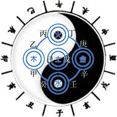 先天性易性症吵架性疾病先天(何谓先天性异性疾病)