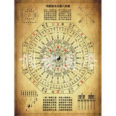 易经第7卦求事业卜卦爱情婚姻(周易第7卦解释)