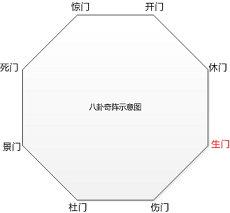 梅花易数卦象类象解密详细解读(五行梅花先天)