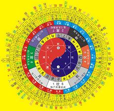 紫微命盘桃花桃花紫微斗数爱情(紫微斗数桃花含义与组合)