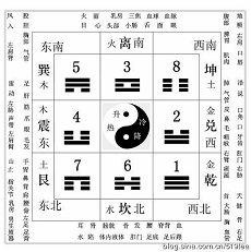 塔罗牌依据名字占卜在线算命(爱情婚姻配对)