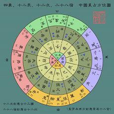 狗死毕生是哪些生肖(生肖毕生笔画)